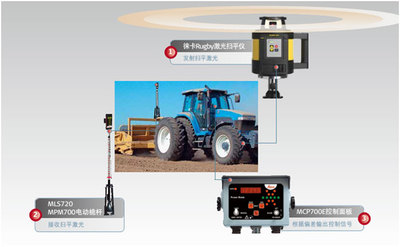 徕卡1D平地控制系统