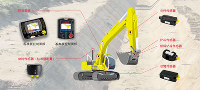 徕卡2D挖掘引导系统