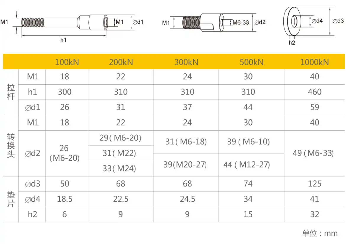 拉桿、轉(zhuǎn)換頭、墊片尺寸